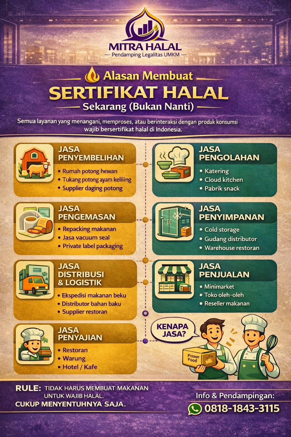 7 Sektor Jasa yang Wajib Punya Sertifikat Halal — Usaha Kamu Salah Satunya?